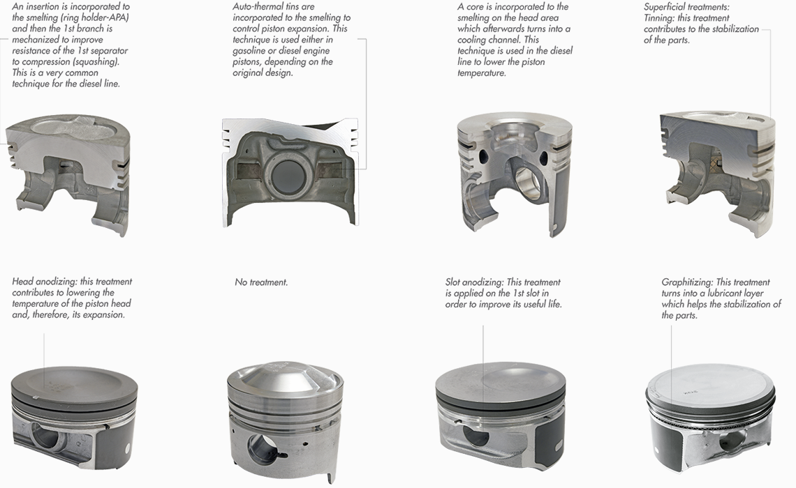 Products